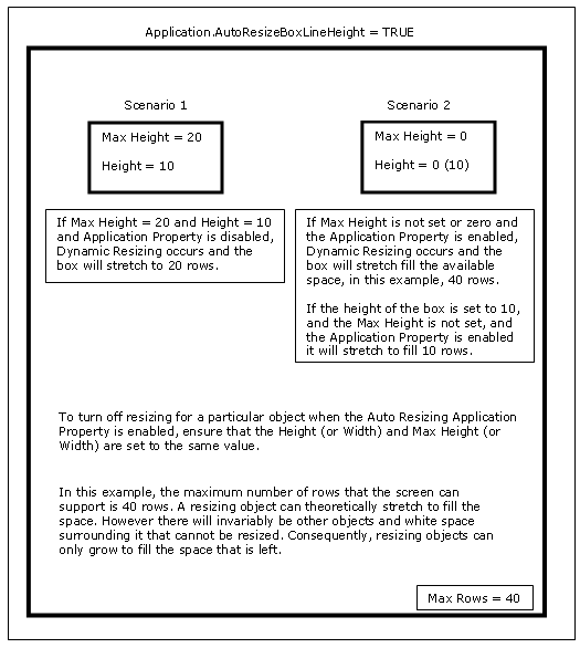 Resizing Algorithm Resizing Algorithm