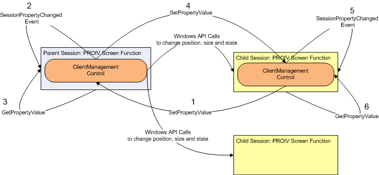 Client Management ActiveX